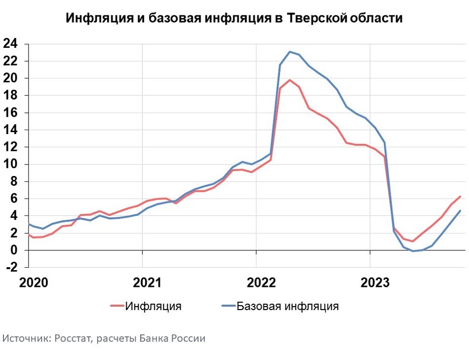    Фото: Росстат