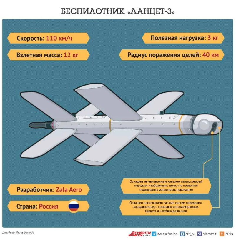 Ланцет дальность полета