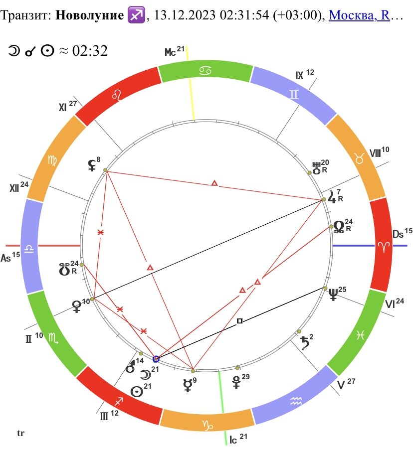 Новолуние в Стрельце 13.12.23 02:31 мск