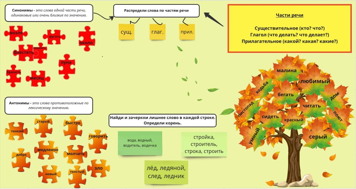 Задания беру из различных источников, составление доски на мне.