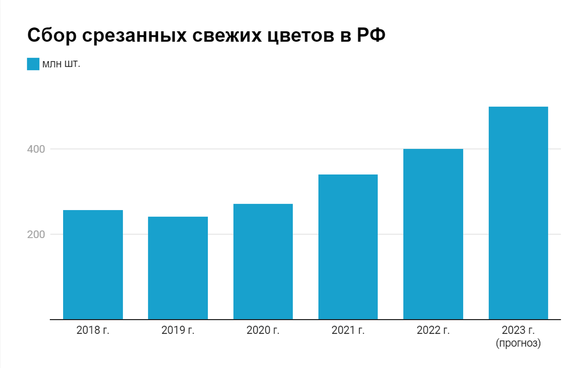 Источник: АИПИМ