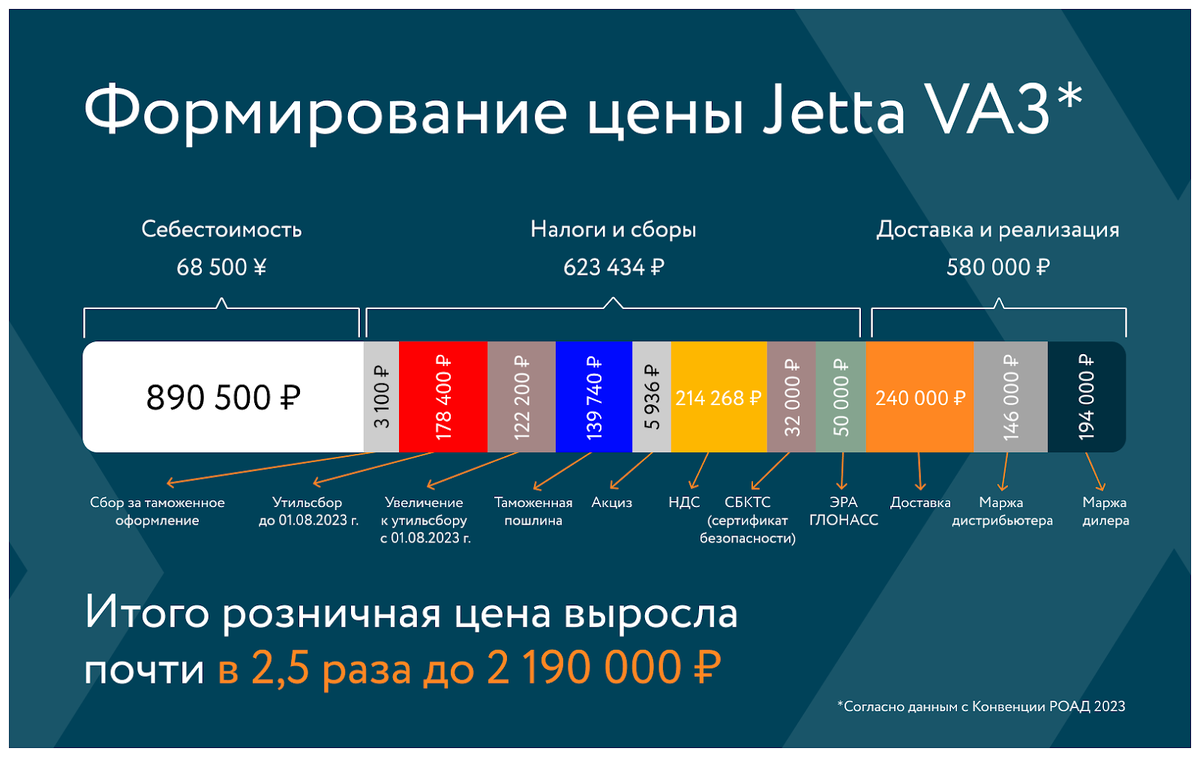 Как формируются цены на китайские автомобили в России? | EXPOCAR -  федеральная сеть автосалонов | Дзен