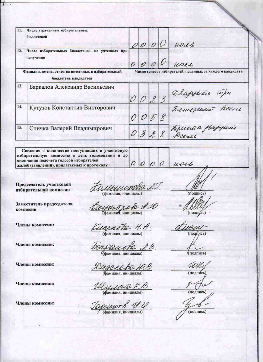 Когда инициалы ставятся после фамилии