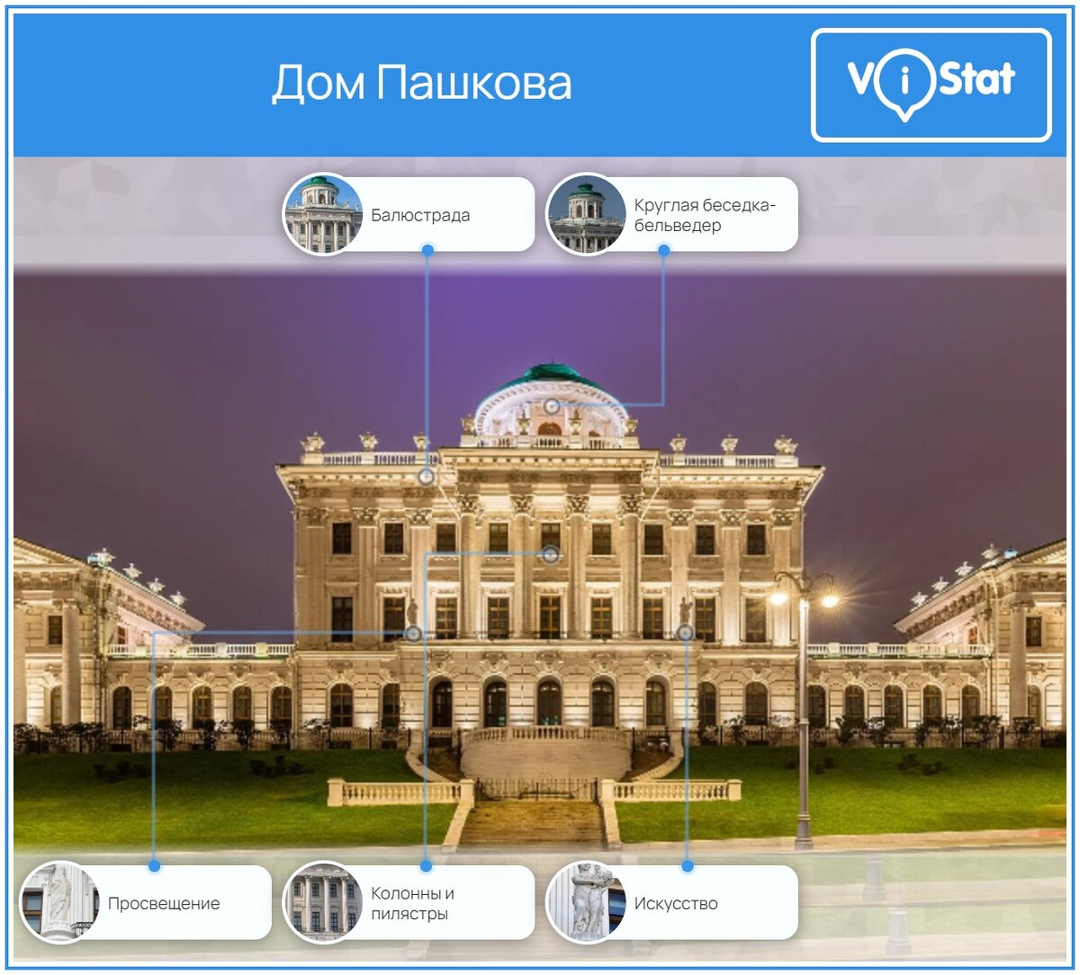 Инфографика: https://vistat.org/