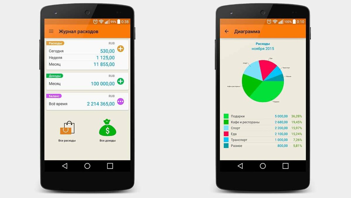 Следить за бюджетом. Приложения для учета финансов. Приложение финансы учёт доходов и расходов. Приложение для учета расходов. Журнал расходов.