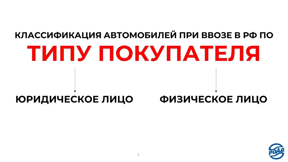 Для начала необходимо понять, что ценообразование значительно различается, в зависимости от того, кто является получателем автомобиля при ввозе в Россию из Китая. 