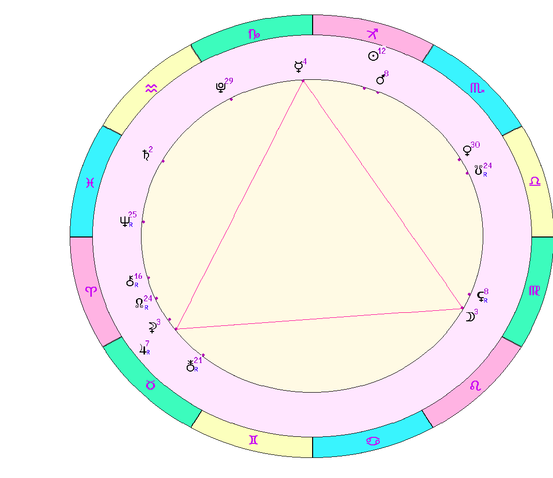 картинка на 04.12.2023 на полдень по Московскому времени сделана при помощи астропрограммы Стелла. 