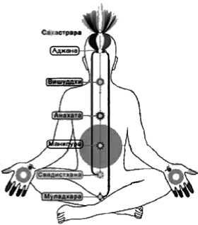 Свадхистана: за что отвечает сакральная чакра и как её открыть?