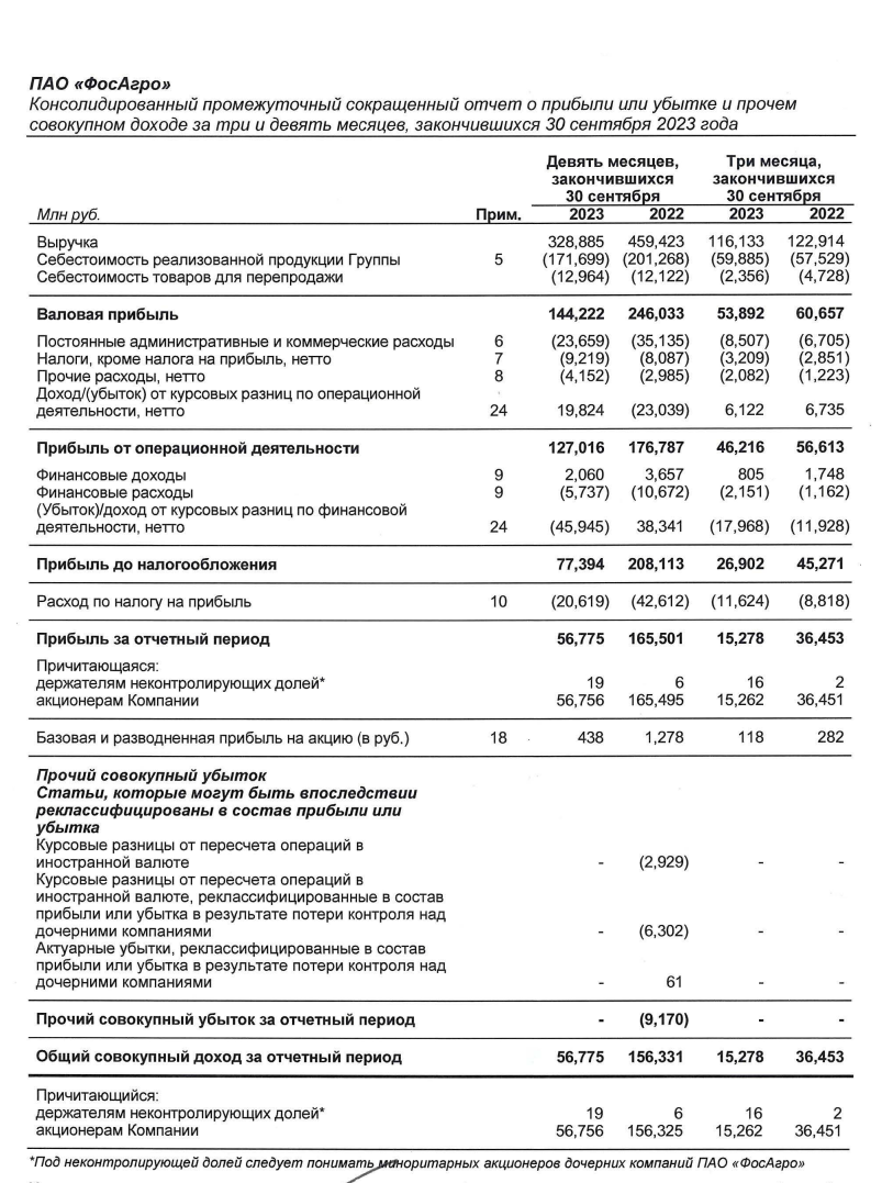 Фосагро — образец качества и эффективности, но есть нюансы | Инвестиции ИСТ  | Дзен