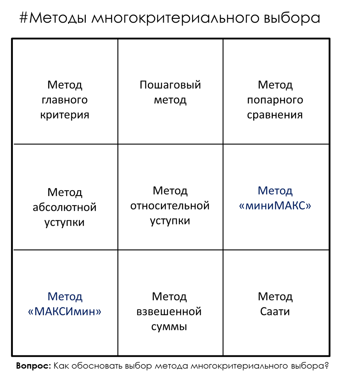 Как делать выбор при наличии множества критериев? | Гипермышление | Дзен