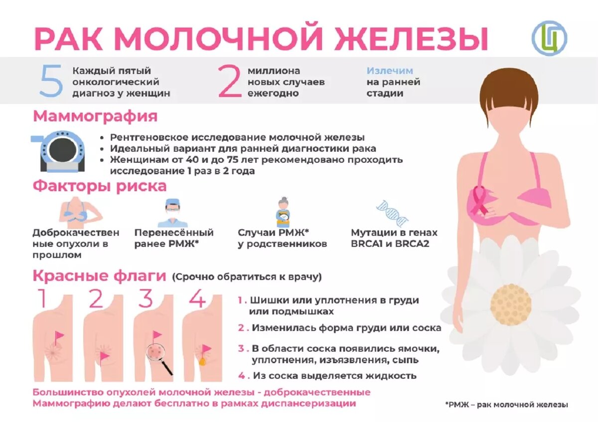 Факты о раке молочной железы. Фото: https://nsktzrb.ru/