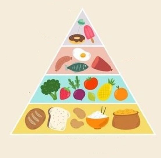 Распределение макронутриентов в рационе