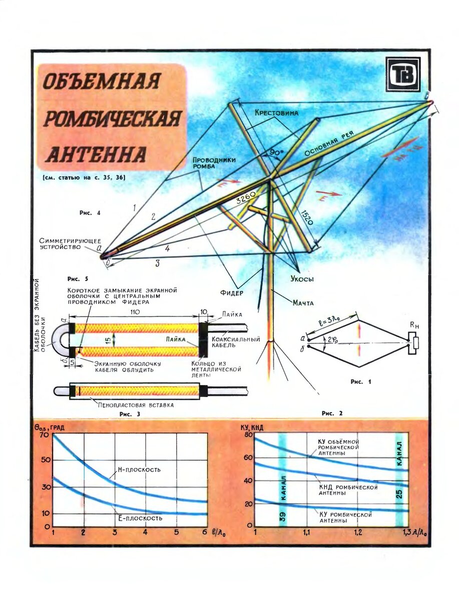 Рисунок 1. Вкладка журнала "Радио", 1979 г., №11. (изображение расположено в интернете по адресу:  http://archive.radio.ru/web/1979/11/069/)