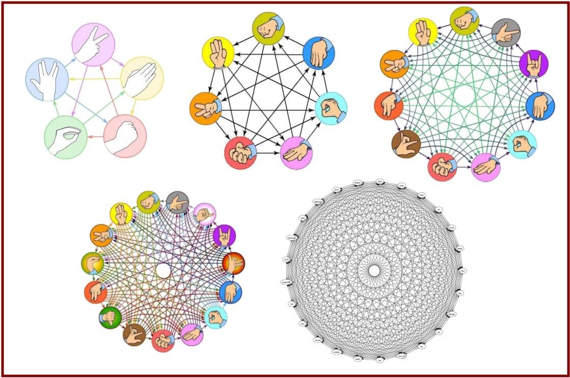 你敢玩高級版石頭剪刀布嗎？