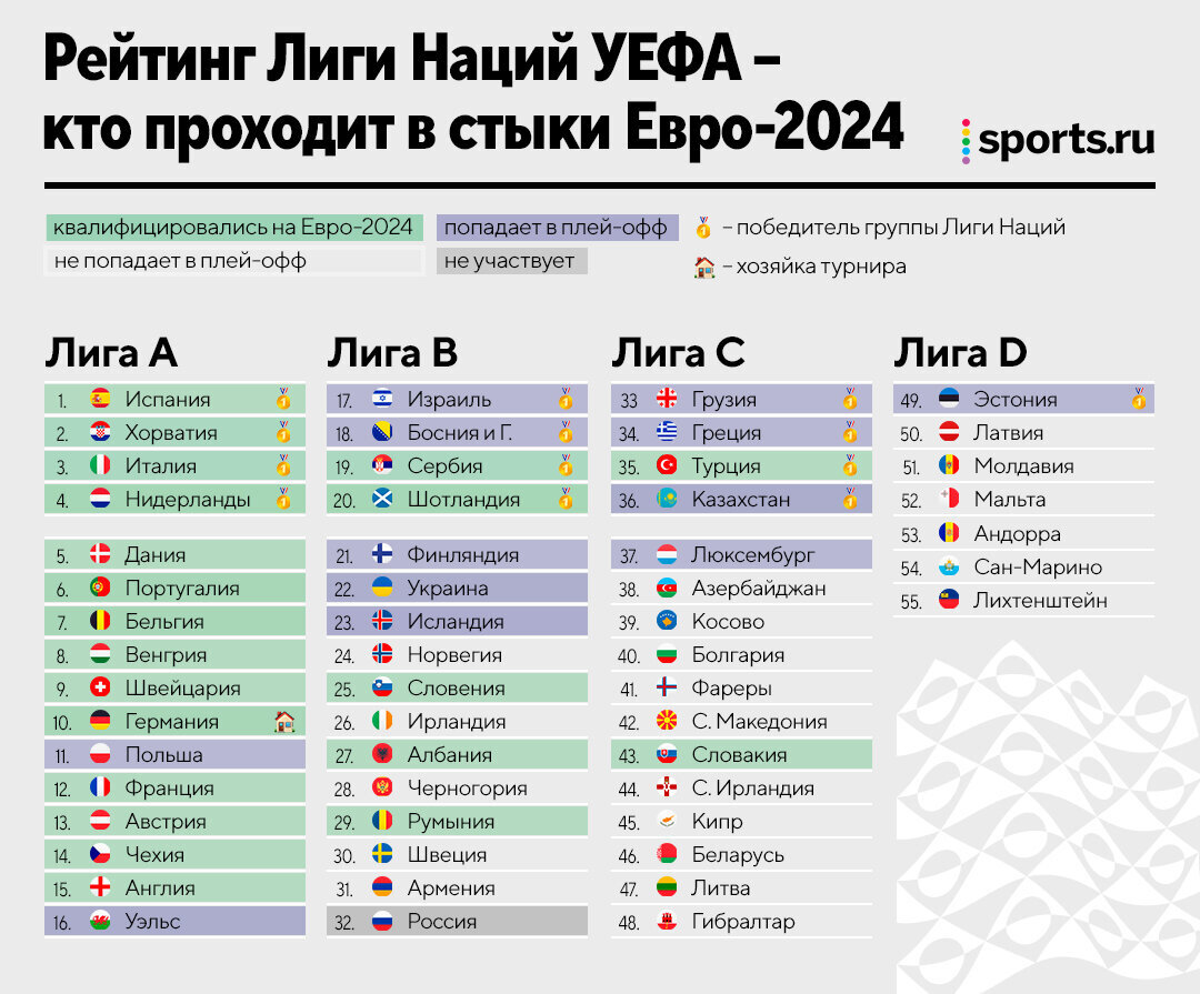 Апл результаты 2024 2025. Евро 2024 группы таблица. 1/4 Лиги Европы 2024.