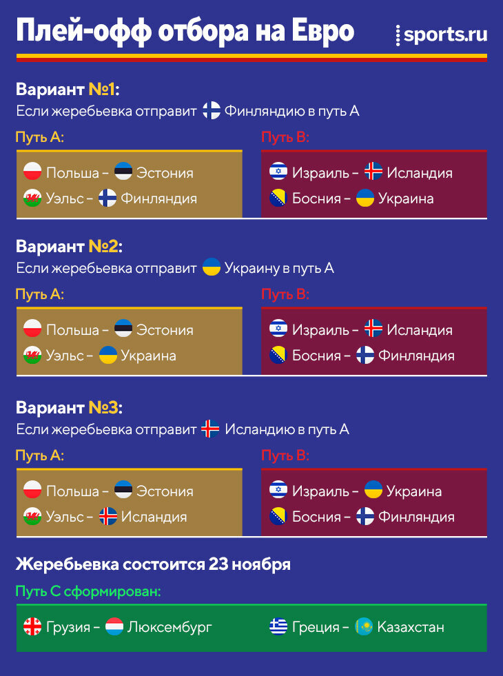 Видео обзор стыковых матчей евро 2024