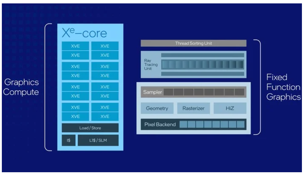 Trace core. Приложение трейс. Ray tracing vulkan. Ray tracing vulkan. 3080 ядра трассировки лучей.