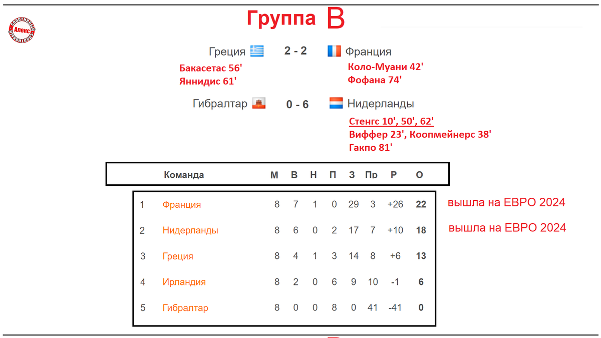 Футбол евро 2024 результаты группы. Евро 2024 таблица. Армения таблица евро 2024.
