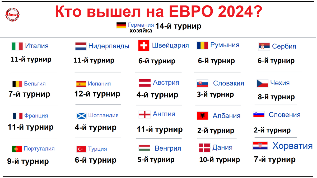 Кто сегодня будет играть евро 2024. Чемпионат Греции таблица. Участники евро 2024.