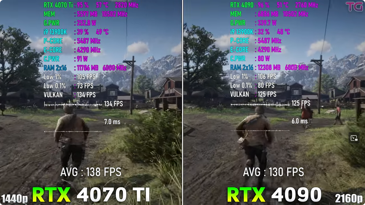 RTX 4070 Ti 1440p vs RTX 4090 4K, почему не заметили разницы? |  Пояснительная Бригада! | Дзен