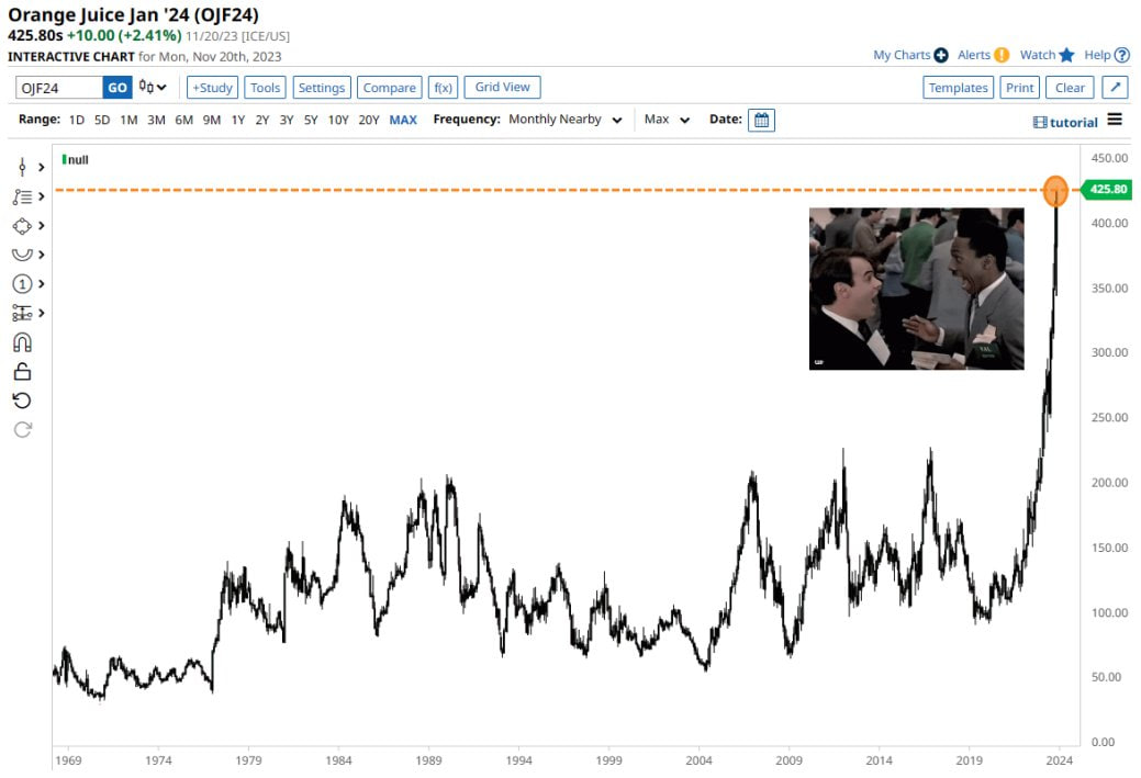 Сегодня в выпуске:  Доброе утро, всем привет!Весь мир у ног Милея. Вот и на "черном" рынке песо вырос на 18% вчера. А что если...-6
