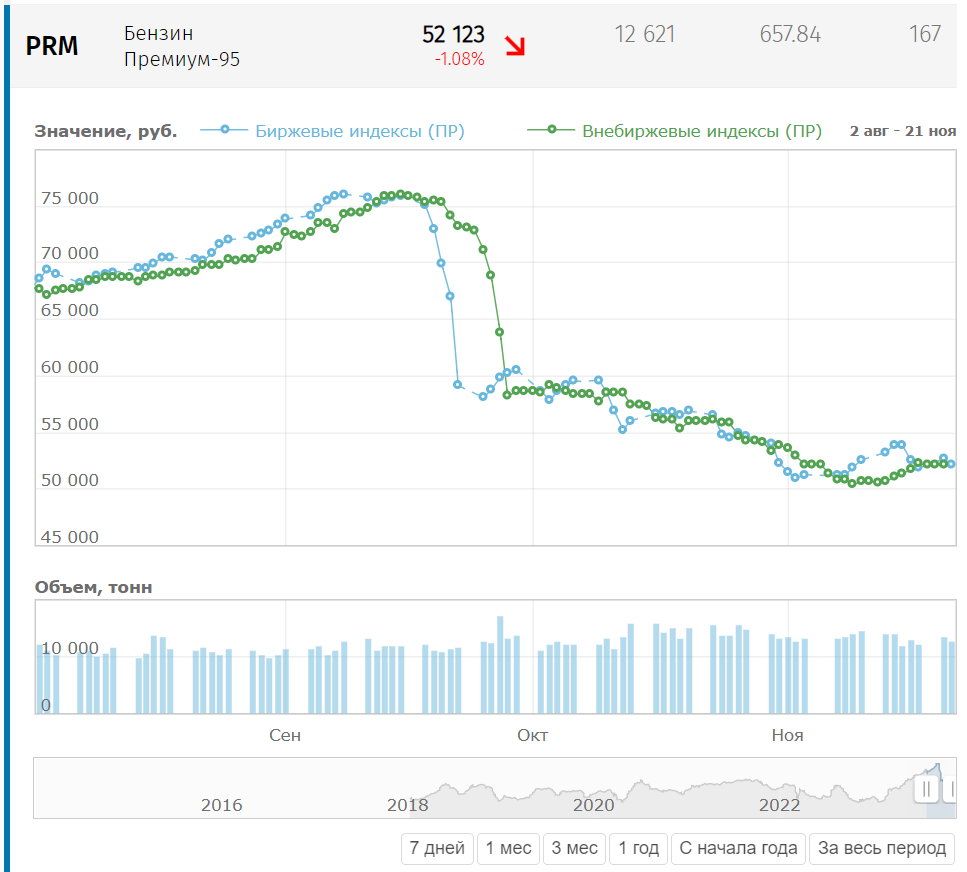 Сегодня в выпуске:  Доброе утро, всем привет!Весь мир у ног Милея. Вот и на "черном" рынке песо вырос на 18% вчера. А что если...-15