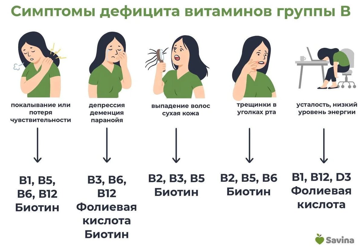 Опасные дефициты: 10 важных витаминов, нехватка которых грозит бесплодием,  ранним климаксом, старением | Анна Савина I Как похудеть | Дзен