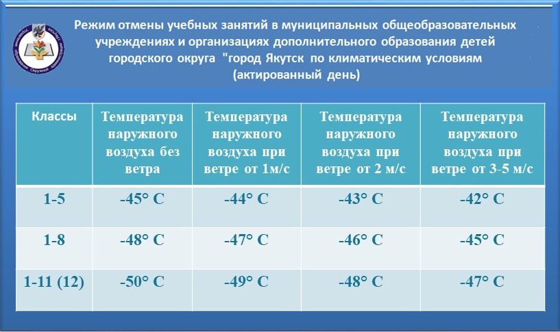 При какой температуре отменяют школу в украине