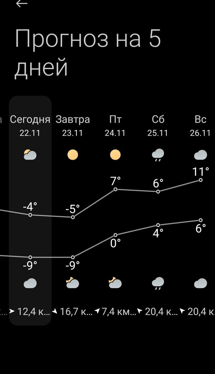 Прогноз погоды