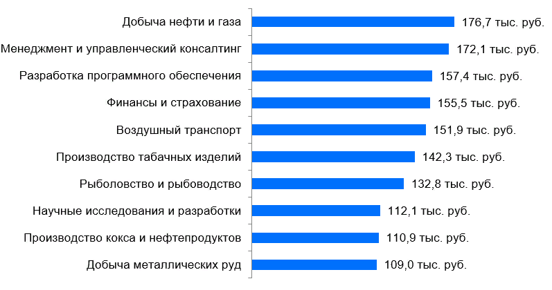 Изображение: finexpertiza.ru