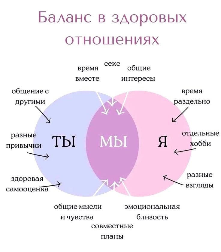 Сохраняя связи: как поддерживать общение на расстоянии