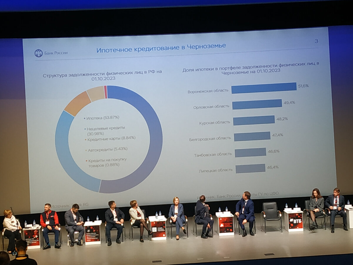 Ипотечное кредитование в Черноземье.