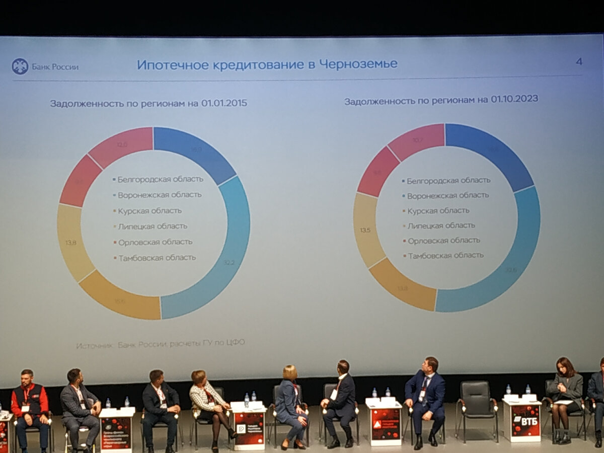 Ипотечное кредитование в Черноземье