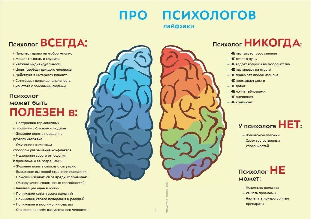 Психологическое консультирование детей: особенности, методы, этапы