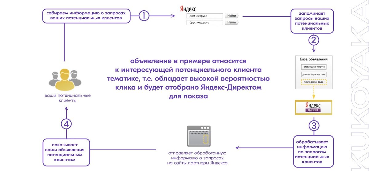 Пример разбора ЦА