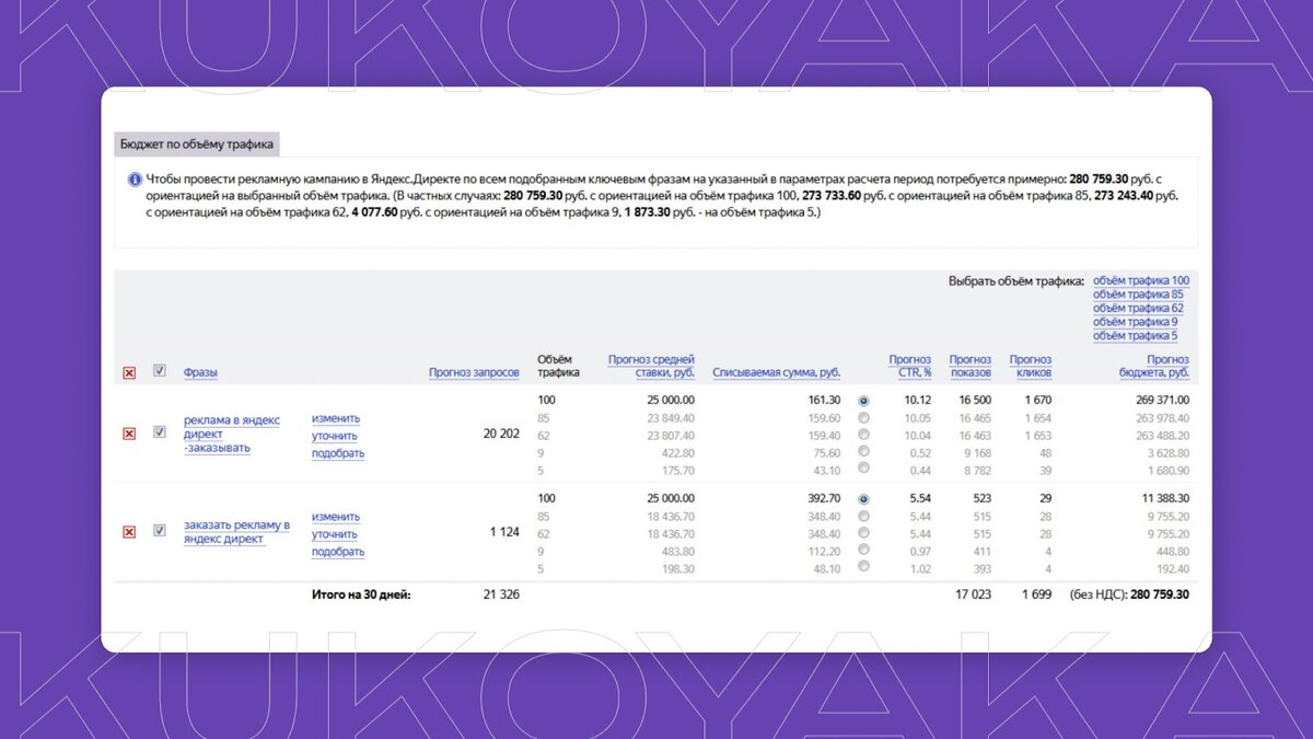 Регулярно проводите анализ ключевых метрик!
