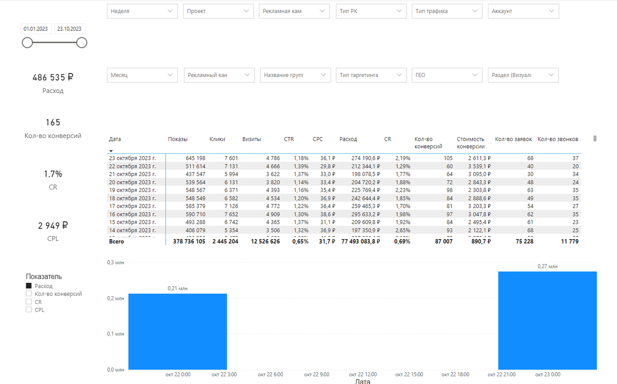 PowerBI от KUKOYAKA.PRO