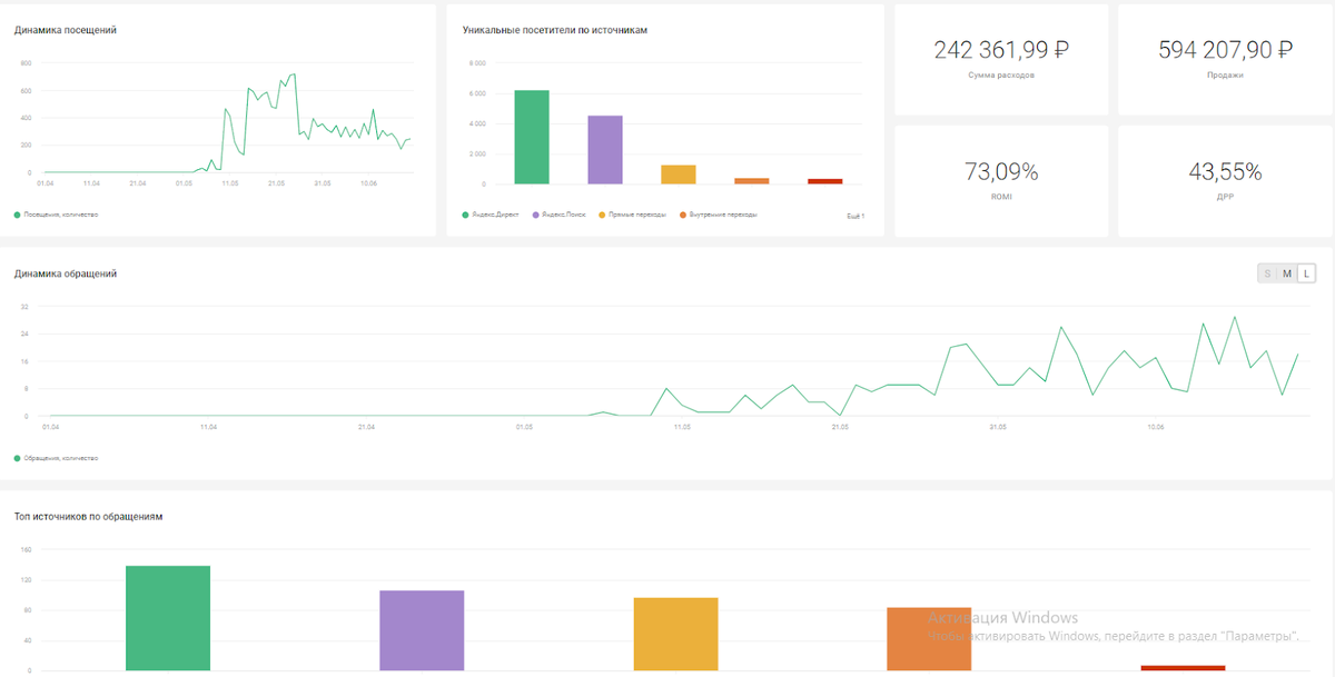 Сквозная аналитика от KUKOYAKA.PRO