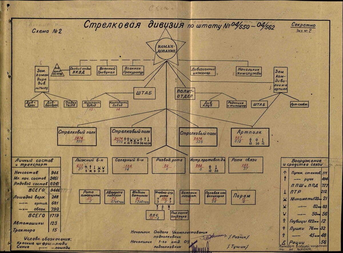 План 29 июля 1940