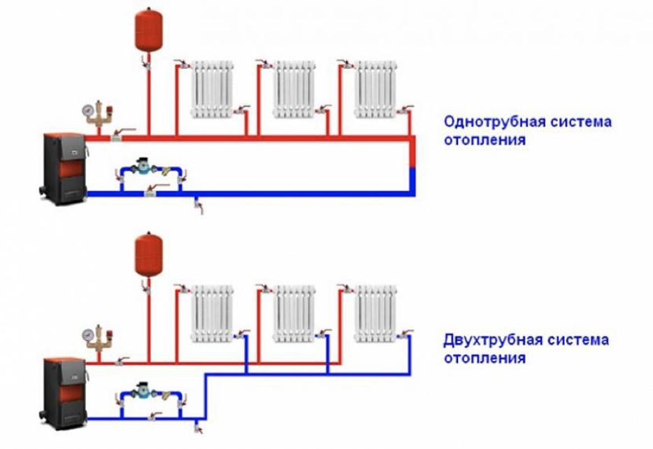 Схема контура отопления. Схема подключения котла отопления электрического однотрубного. Двухтрубная система отопления схема подключения электрокотел. Схема подключения котла закрытая система отопления. Схема 2-х трубной системы отопления с насосом.