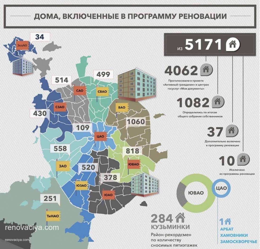 Дома сносимые по реновации карта