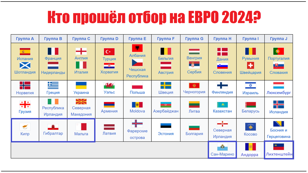 Отбор на евро 2024