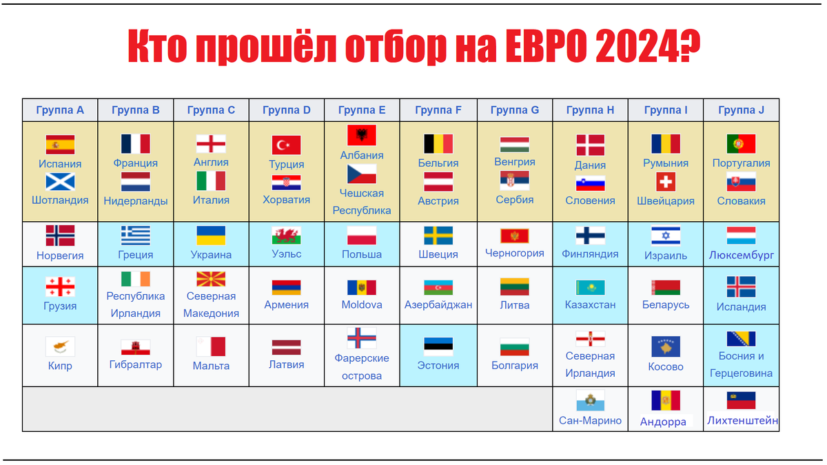 Отбор на евро 2024