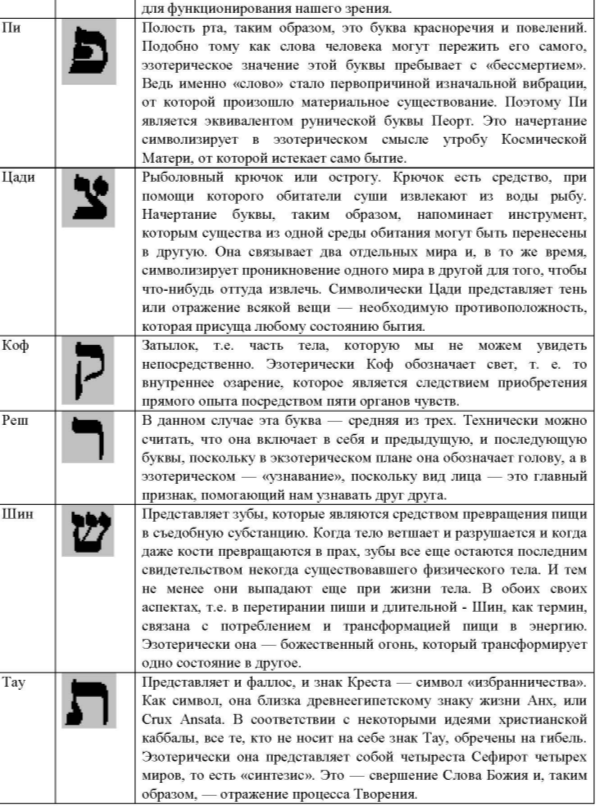 Первая буква еврейского алфавита