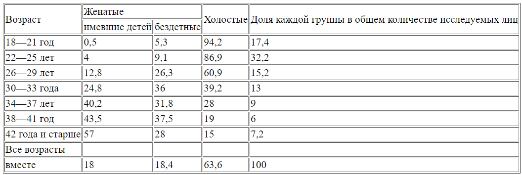 Табл. 1