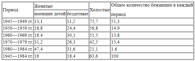 Табл. 2