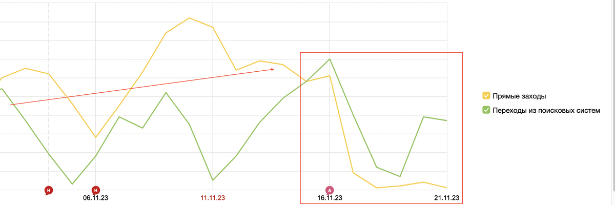 Скриншот сервиса Яндекс Метрика