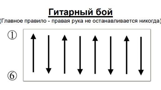 Петлюра - Я сошью себе рубаху из крапивного листа, аккорды