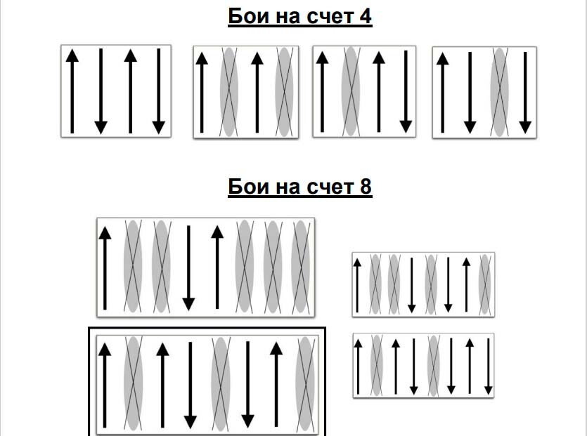 Бои на счёт до 4-х и 8-ми.