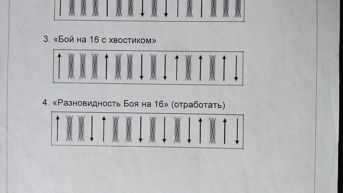 Всё об Основных Гитарных Боях. Понимание Принципа Любого Гитарного Боя |  Artal School | Дзен